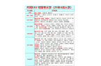不同EJU成绩可报考的日本大学